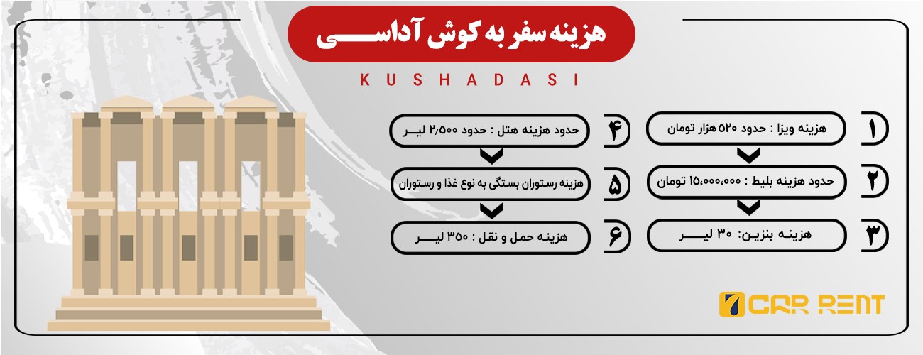 اینفوگرافی هزینه های سفر به کوش آداسی